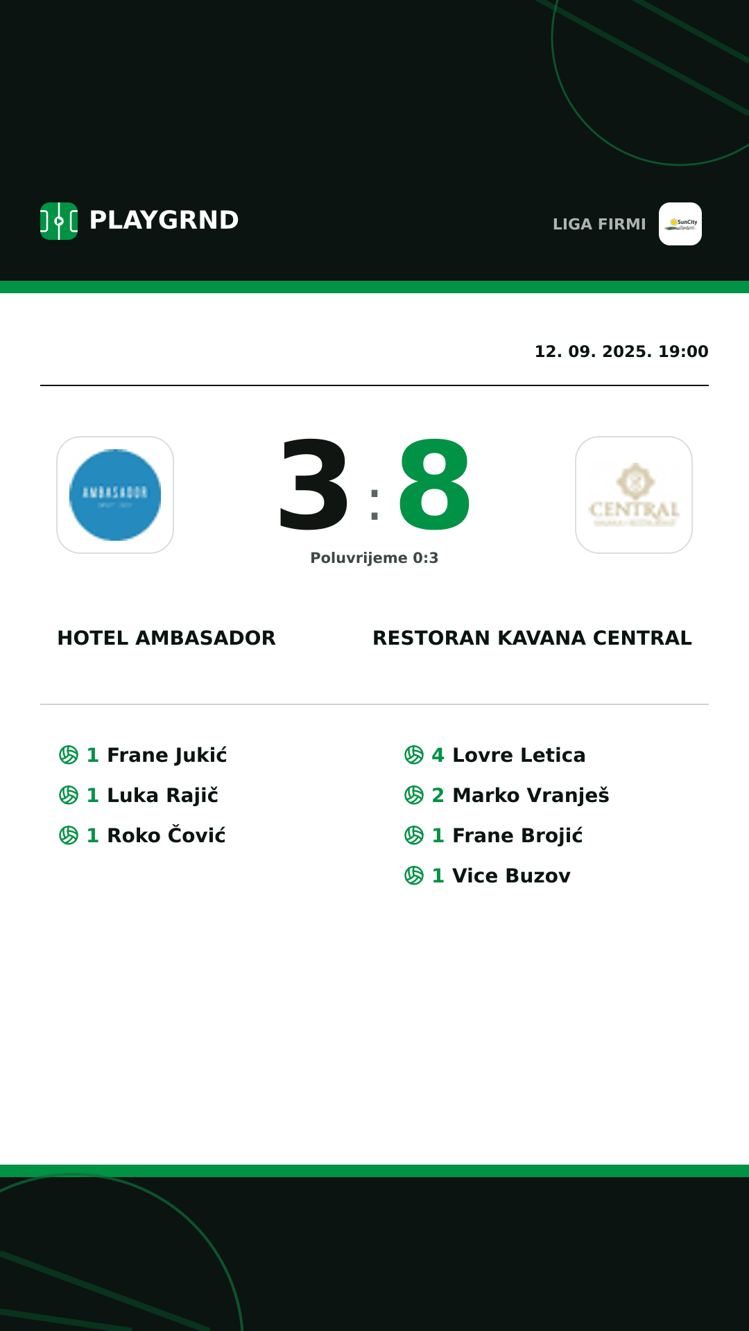 Instagram slika: Hotel Ambasador 3:8 Restoran Kavana Central