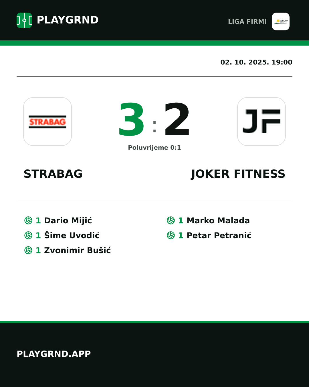 Instagram slika: Strabag 3:2 Joker Fitness
