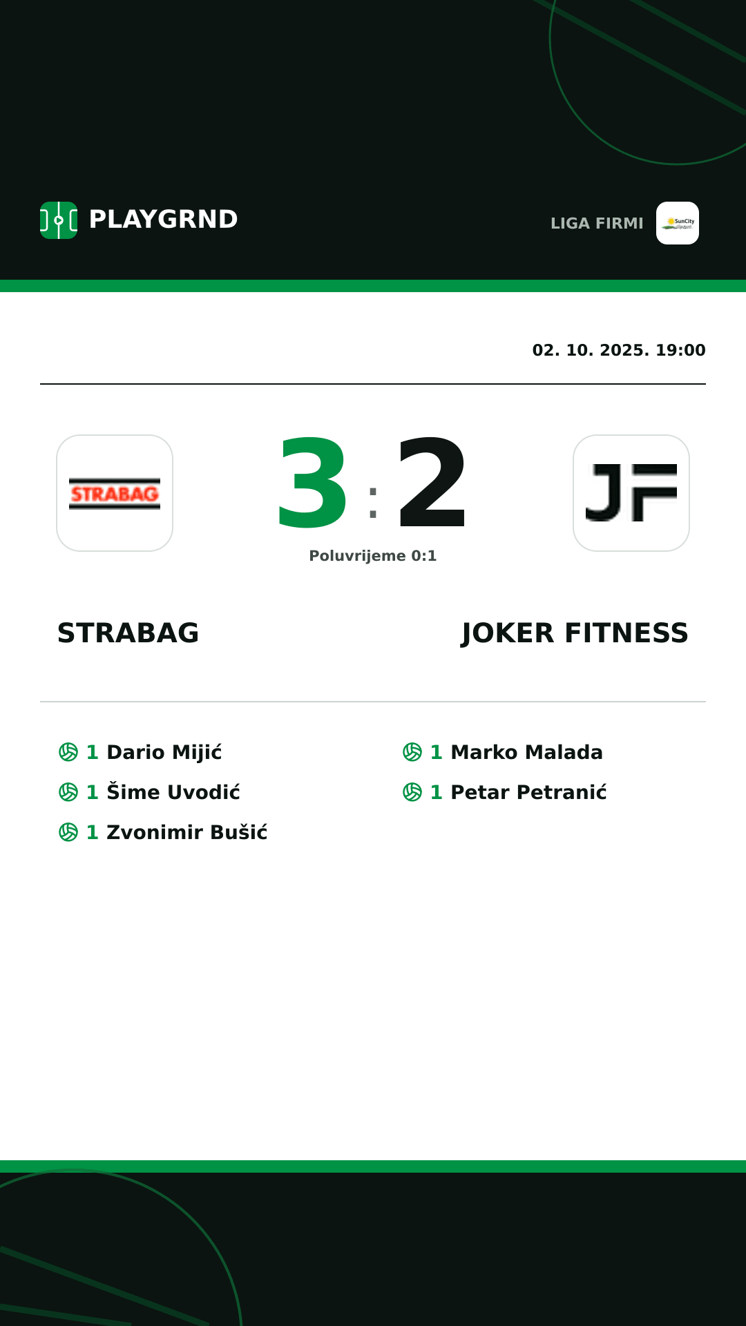 Instagram slika: Strabag 3:2 Joker Fitness