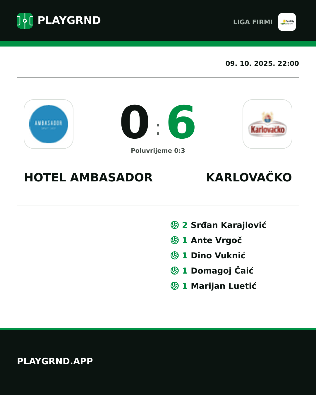 Instagram slika: Hotel Ambasador 0:6 Karlovačko