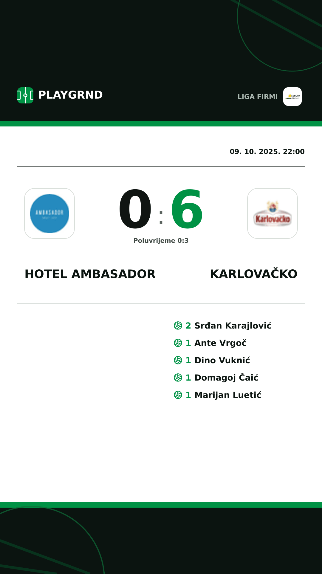 Instagram slika: Hotel Ambasador 0:6 Karlovačko