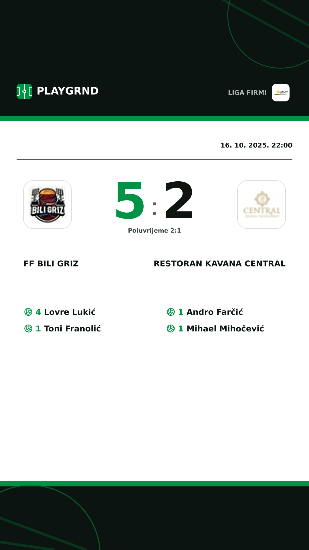 Instagram slika: FF Bili Griz 5:2 Restoran Kavana Central