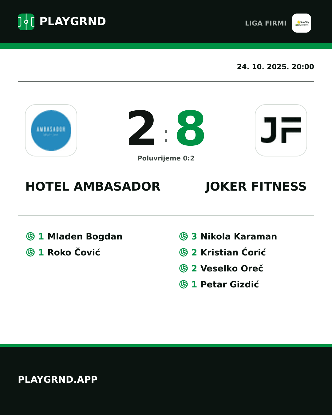 Instagram slika: Hotel Ambasador 2:8 Joker Fitness