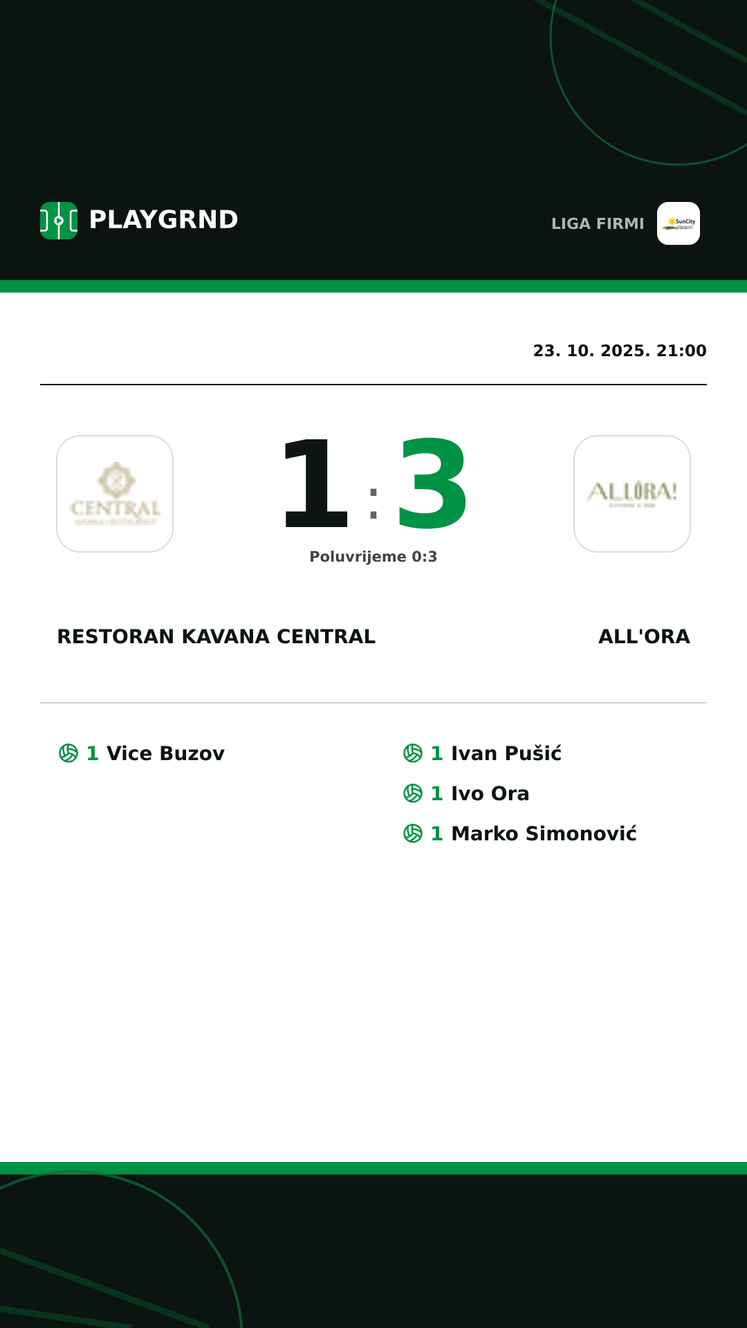 Instagram slika: Restoran Kavana Central 1:3 All'Ora