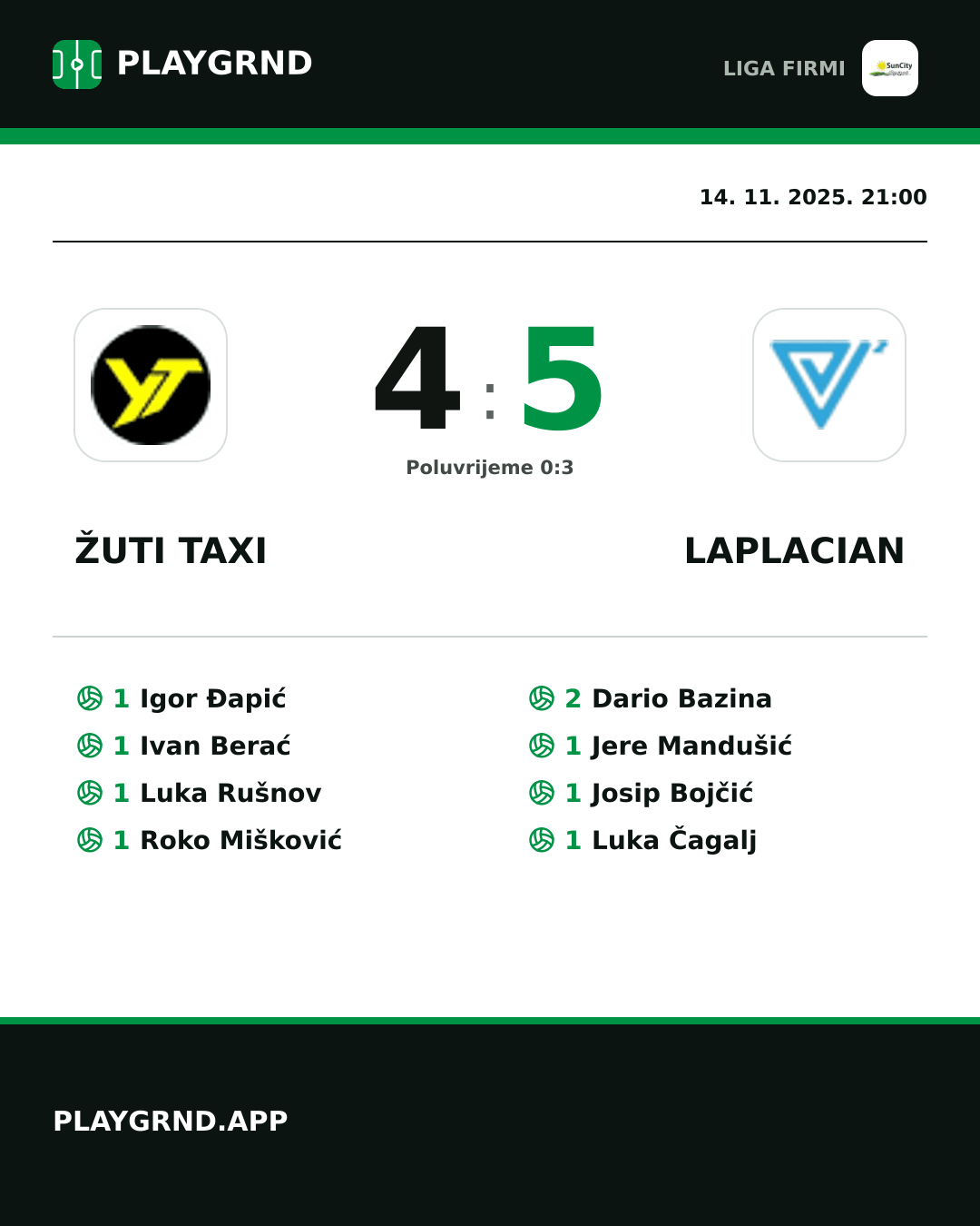 Instagram slika: Žuti Taxi 4:5 Laplacian