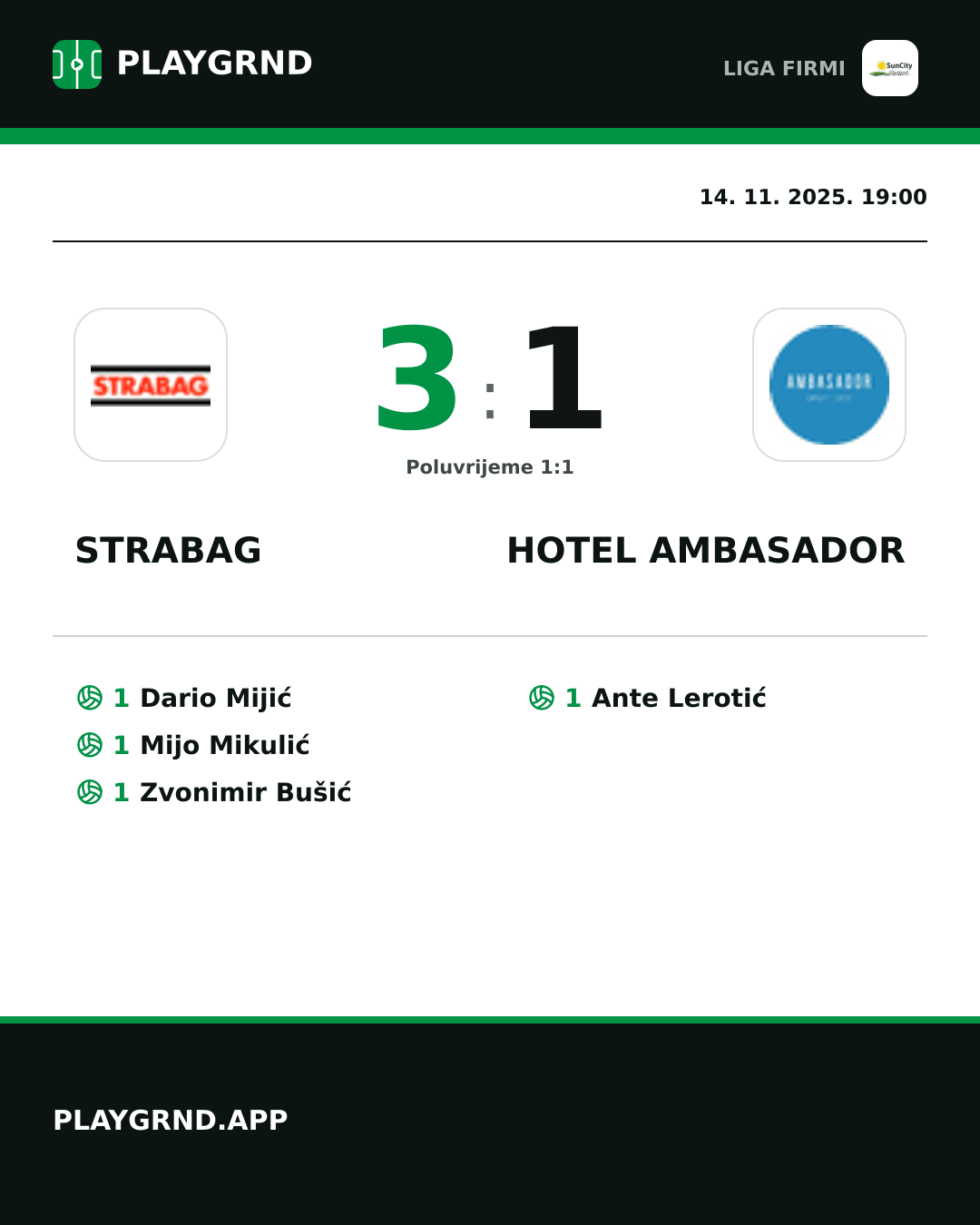 Instagram slika: Strabag 3:1 Hotel Ambasador