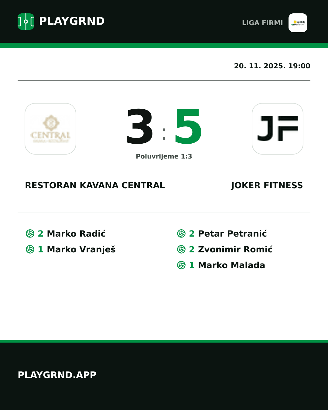 Instagram slika: Restoran Kavana Central 3:5 Joker Fitness