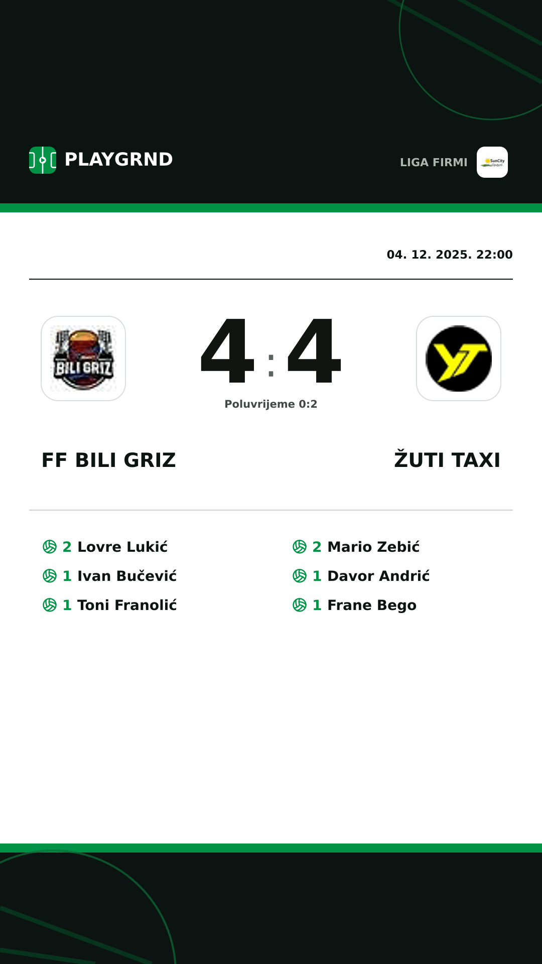 Instagram slika: FF Bili Griz 4:4 Žuti Taxi