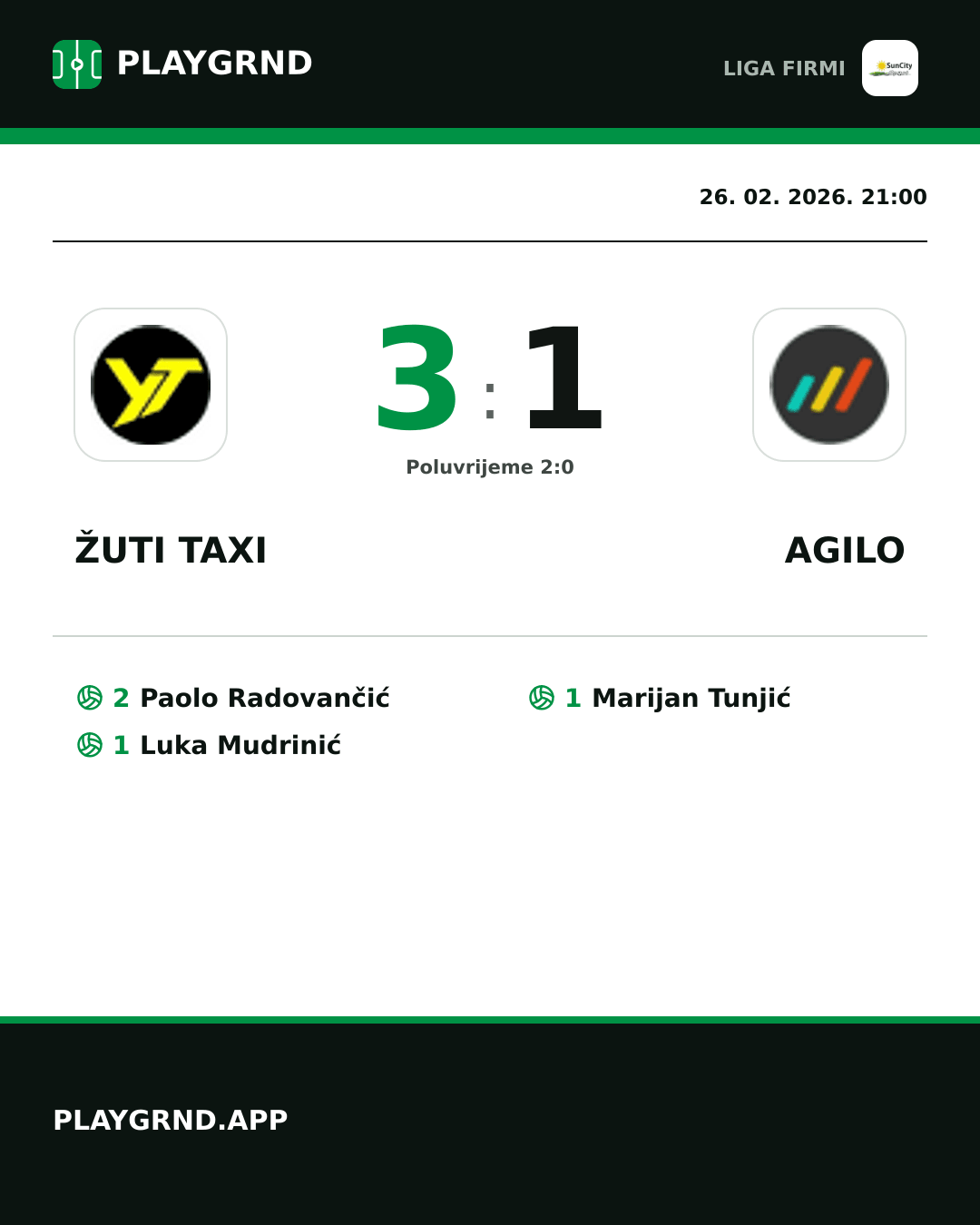 Instagram slika: Žuti Taxi 3:1 Agilo