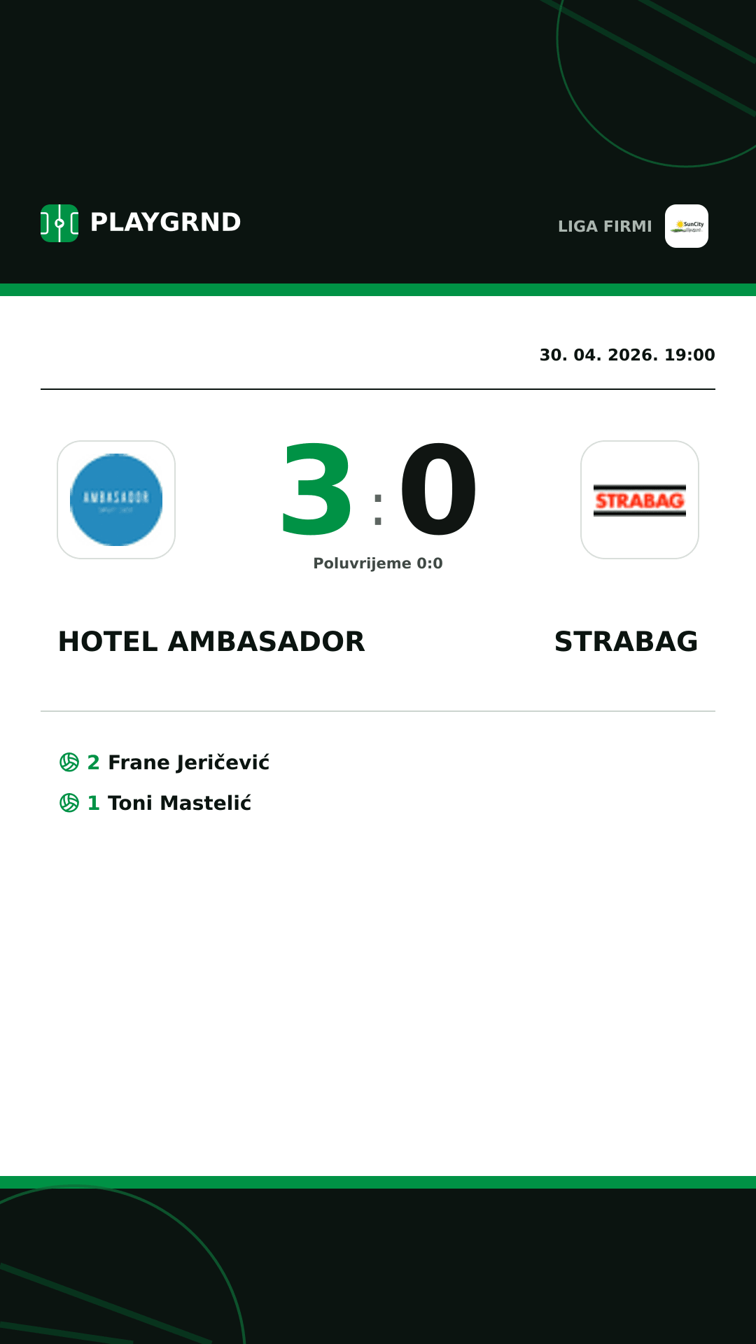 Instagram slika: Hotel Ambasador 3:0 Strabag
