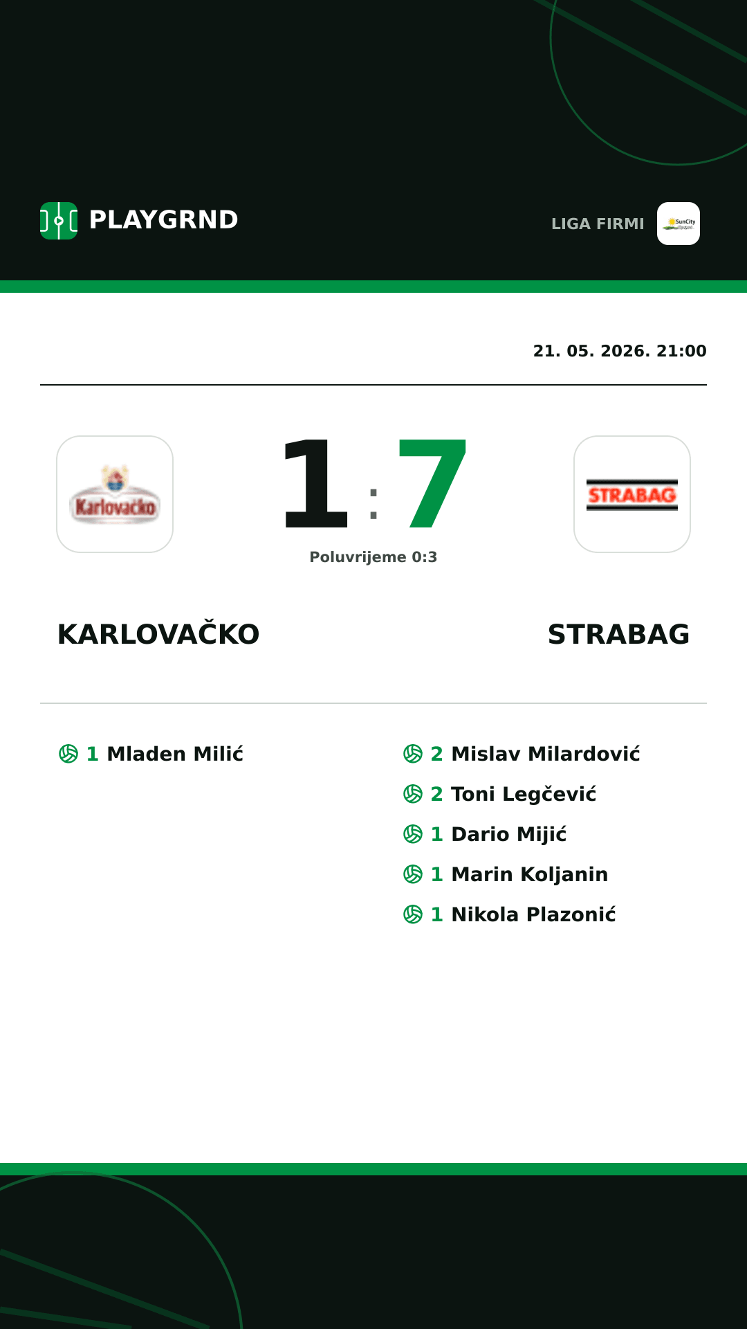 Instagram slika: Karlovačko 1:7 Strabag
