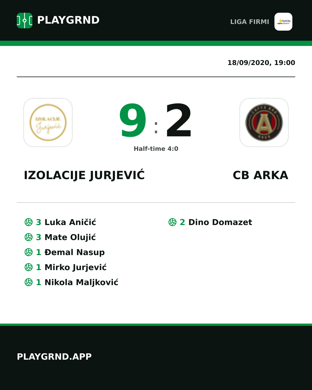 Instagram artwork: Izolacije Jurjević 9:2 CB Arka
