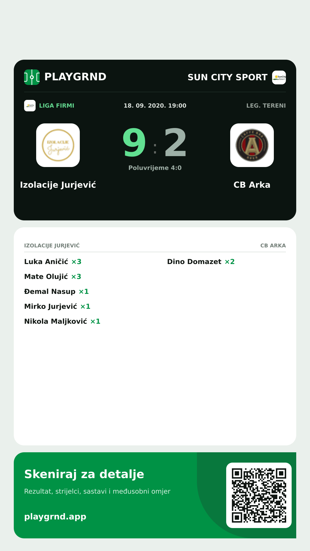 Story slika: Izolacije Jurjević 9:2 CB Arka