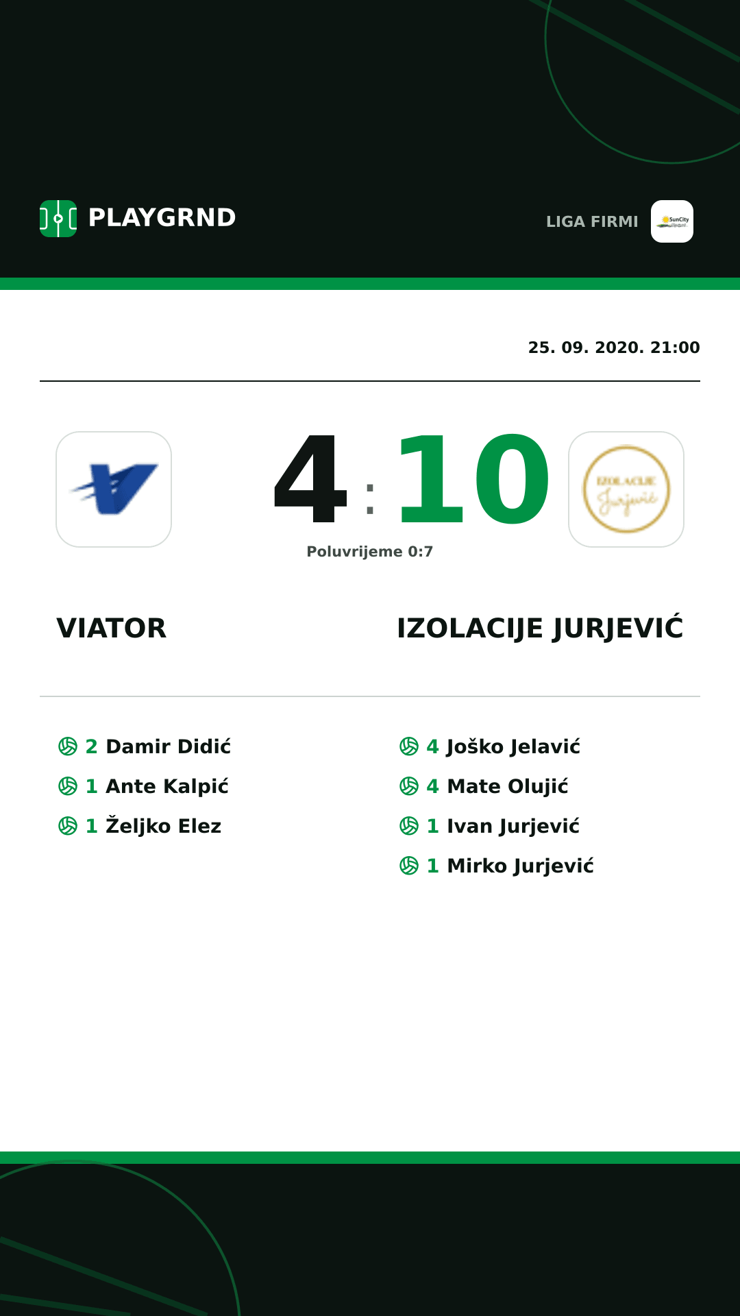 Instagram slika: Viator 4:10 Izolacije Jurjević
