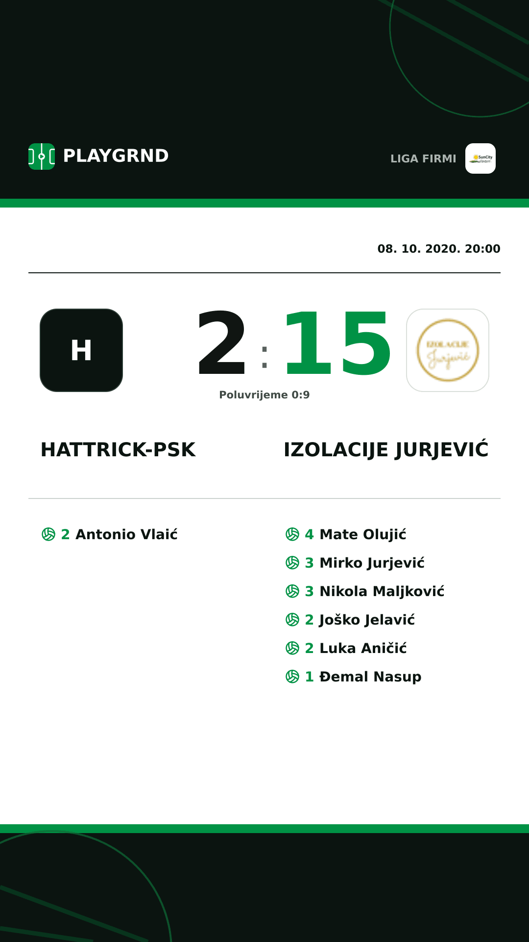 Instagram slika: Hattrick-Psk 2:15 Izolacije Jurjević
