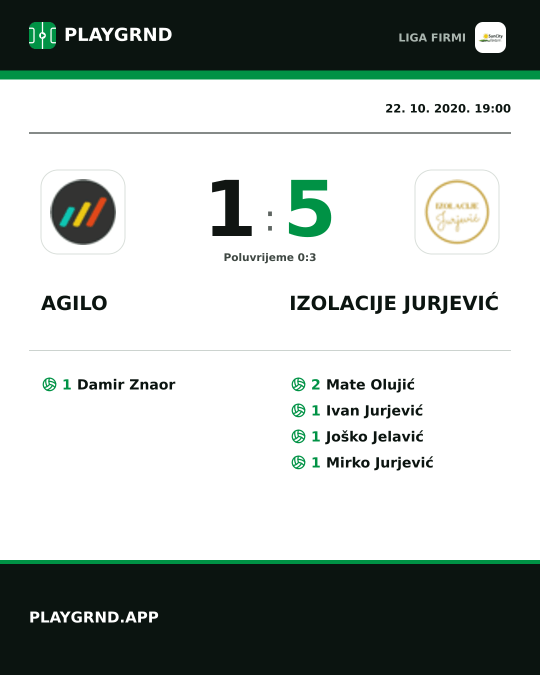 Instagram slika: Agilo 1:5 Izolacije Jurjević