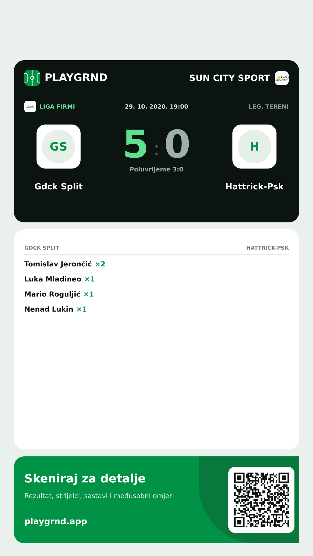 Story slika: Gdck Split 5:0 Hattrick-Psk