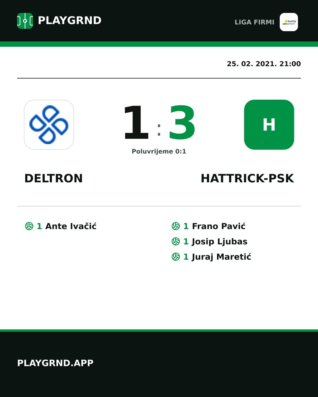 Instagram slika: Deltron 1:3 Hattrick-Psk