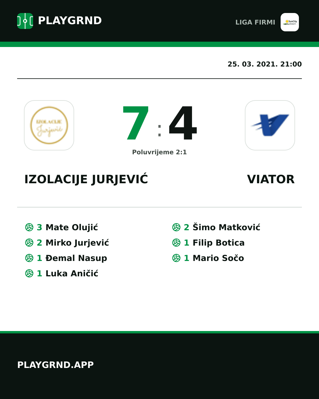 Instagram slika: Izolacije Jurjević 7:4 Viator