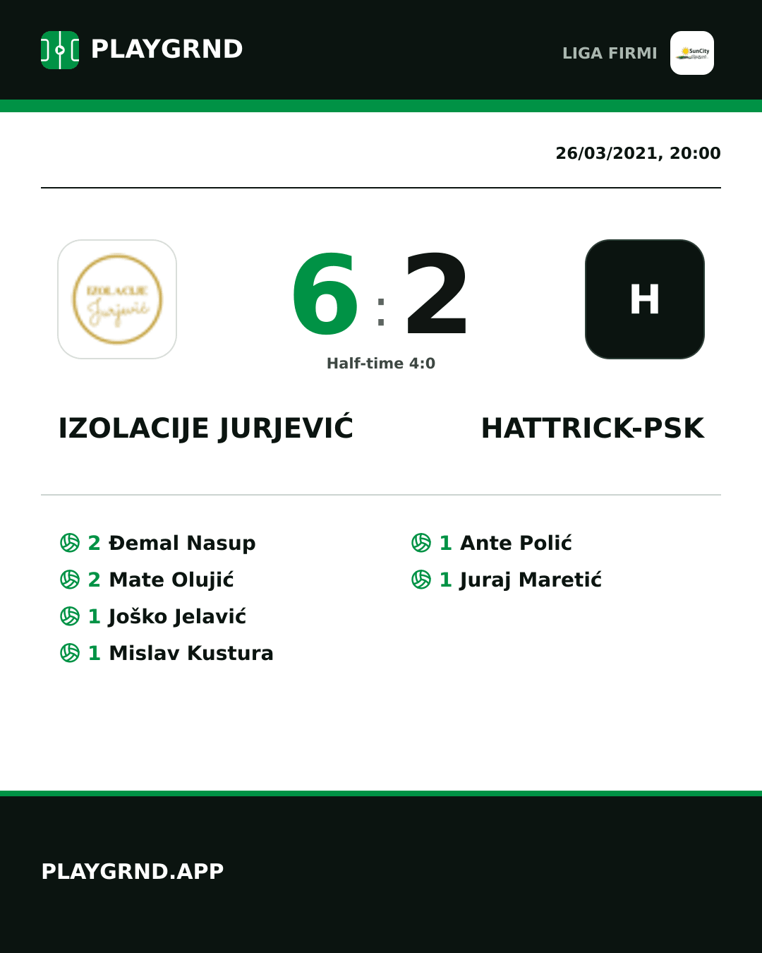Instagram artwork: Izolacije Jurjević 6:2 Hattrick-Psk