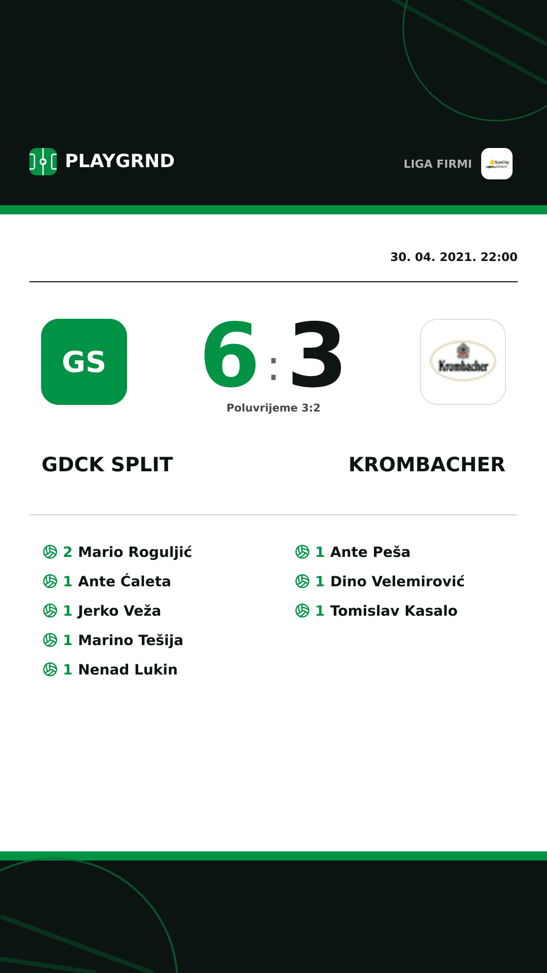Instagram slika: Gdck Split 6:3 Krombacher