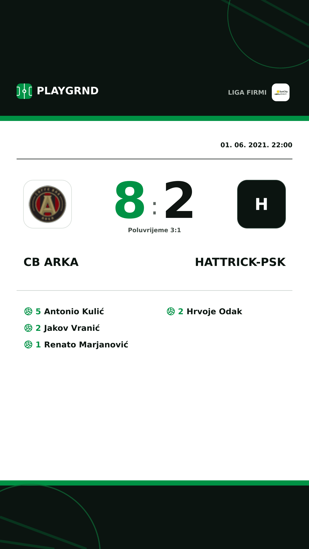 Instagram slika: CB Arka 8:2 Hattrick-Psk