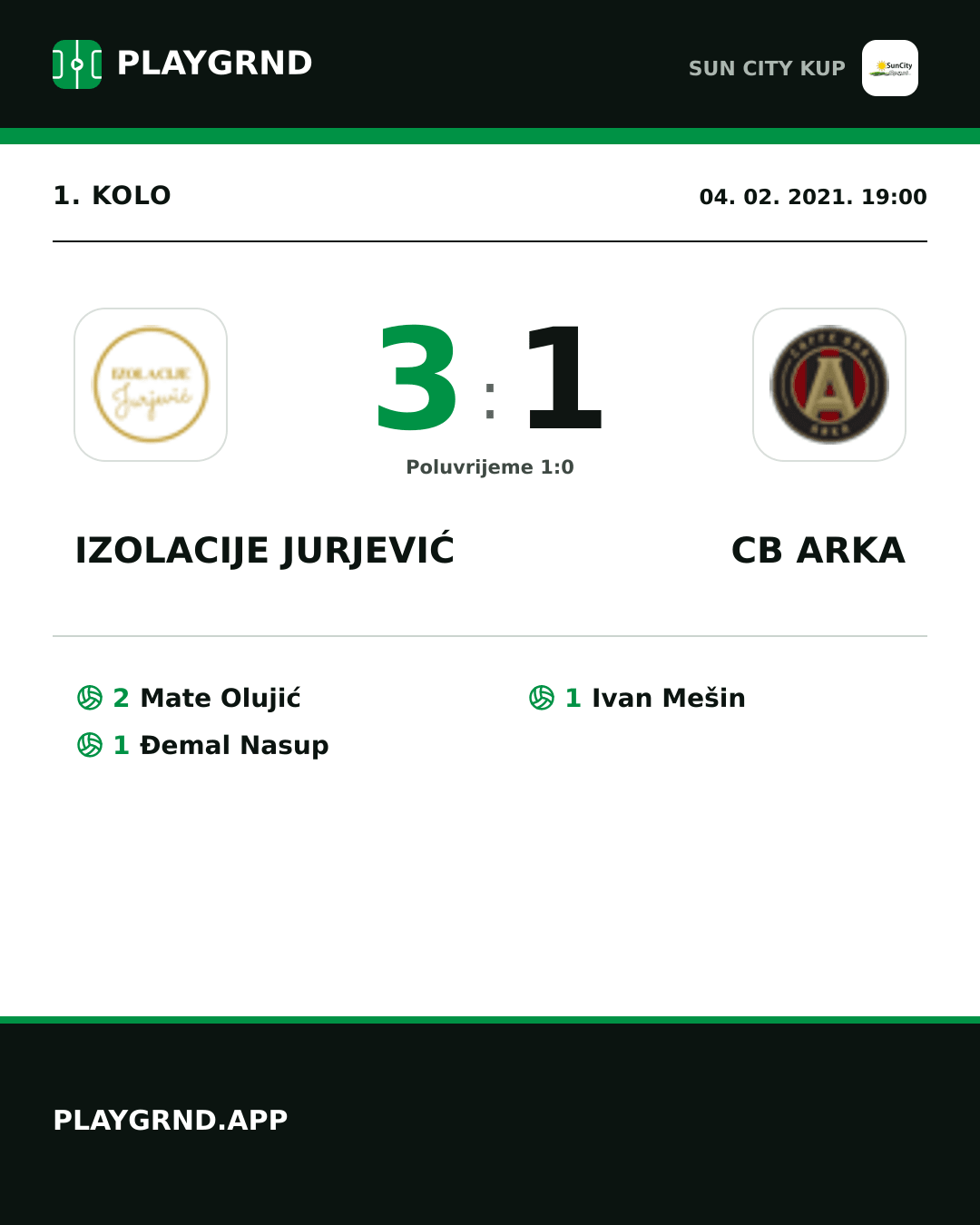 Instagram slika: Izolacije Jurjević 3:1 CB Arka