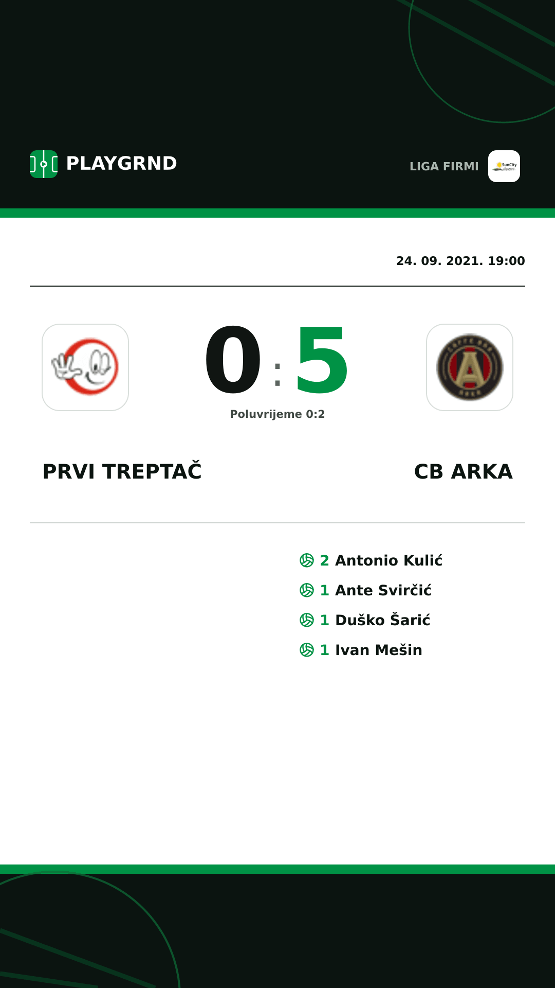 Instagram slika: Prvi Treptač 0:5 CB Arka