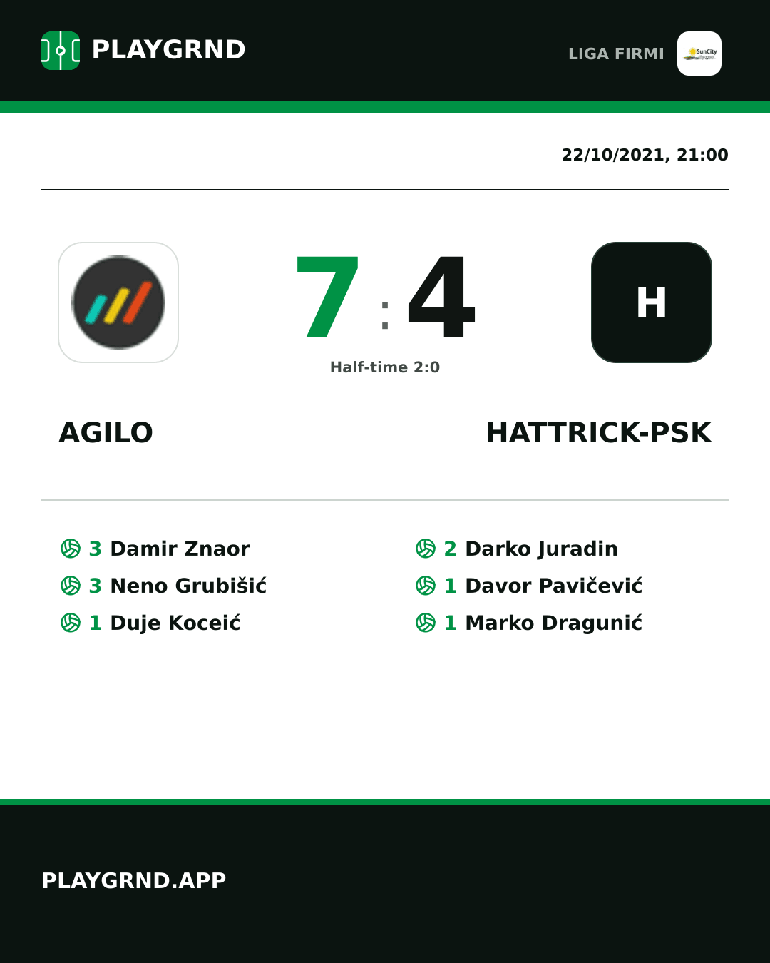 Instagram artwork: Agilo 7:4 Hattrick-Psk