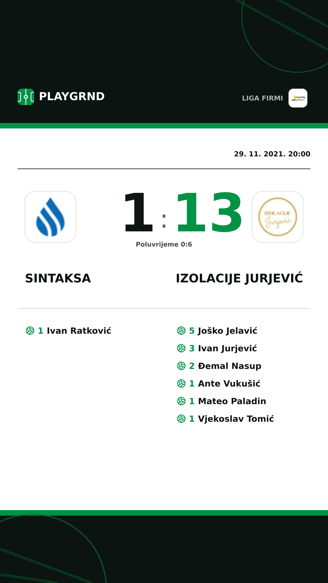 Instagram slika: Sintaksa 1:13 Izolacije Jurjević