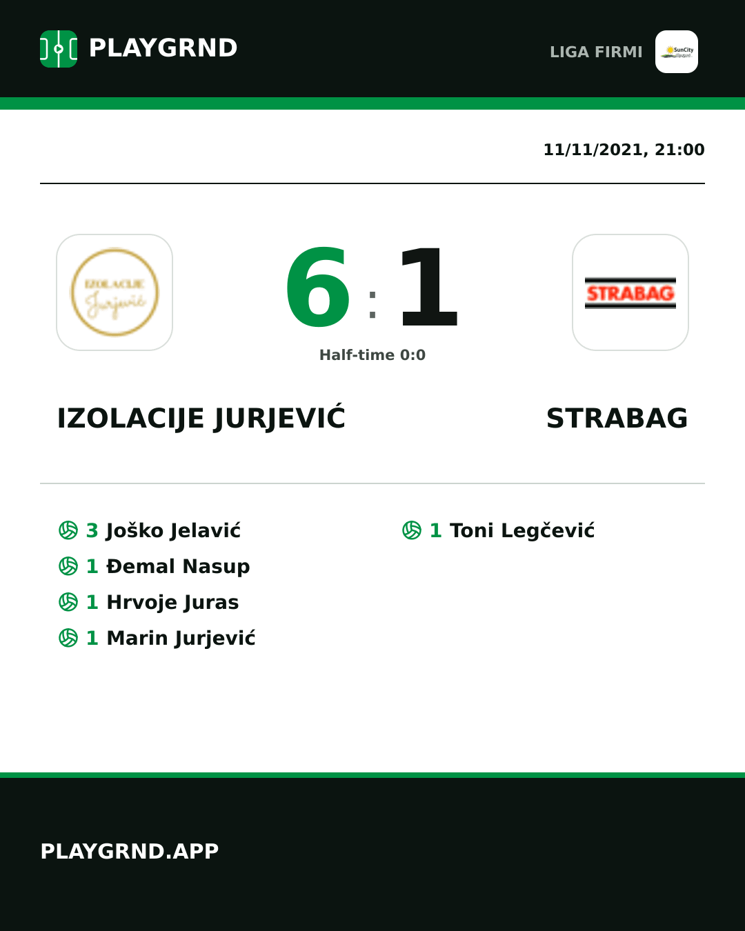 Instagram artwork: Izolacije Jurjević 6:1 Strabag
