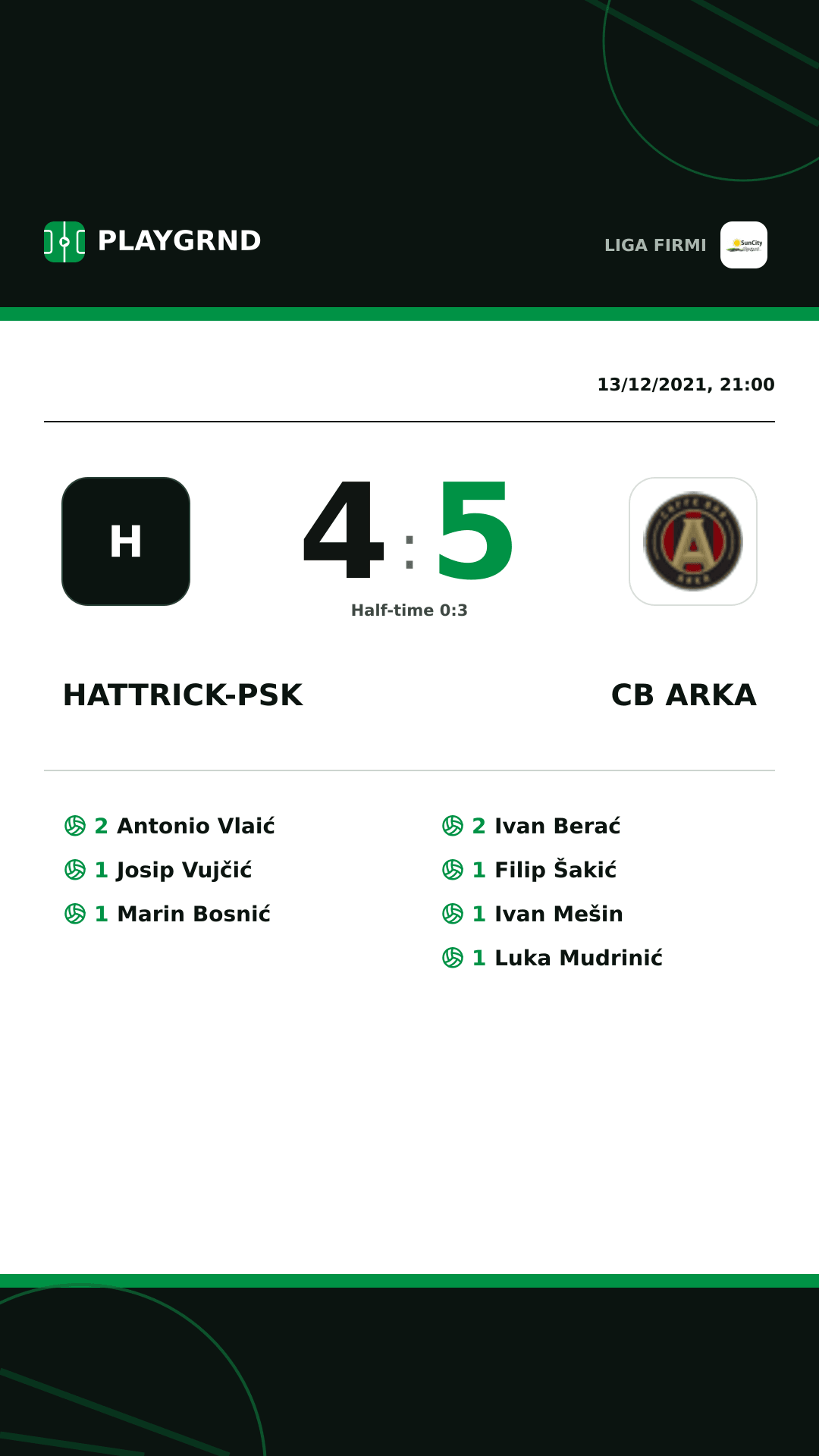 Instagram artwork: Hattrick-Psk 4:5 CB Arka