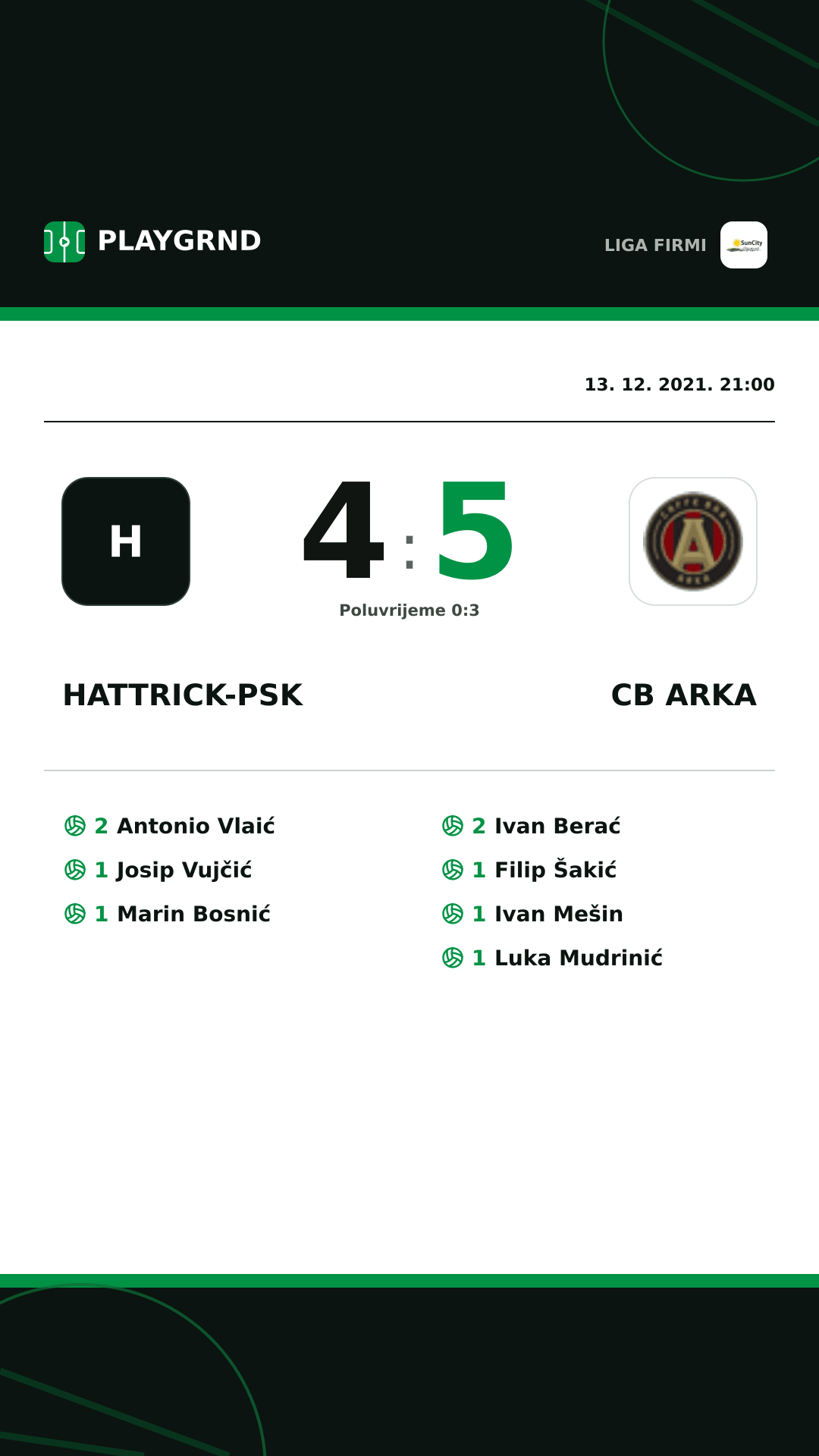 Instagram slika: Hattrick-Psk 4:5 CB Arka