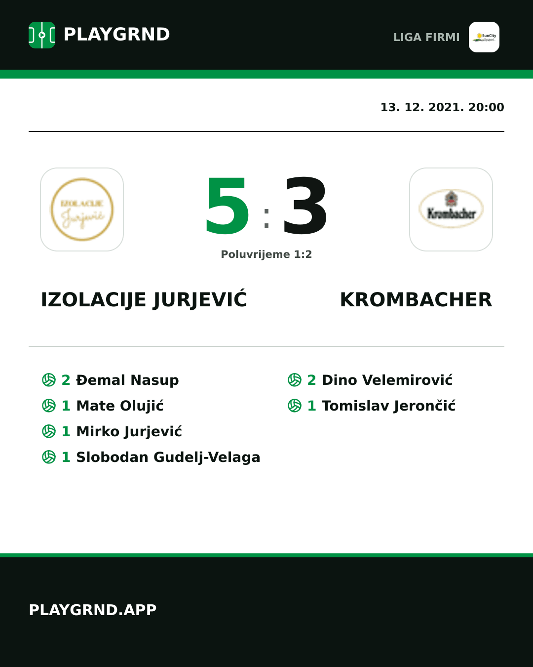 Instagram slika: Izolacije Jurjević 5:3 Krombacher