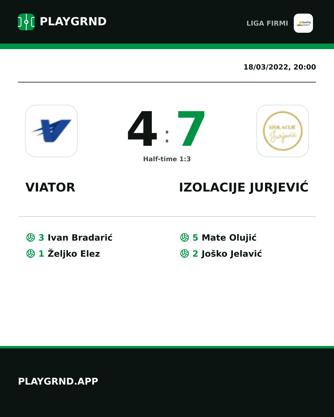 Instagram artwork: Viator 4:7 Izolacije Jurjević