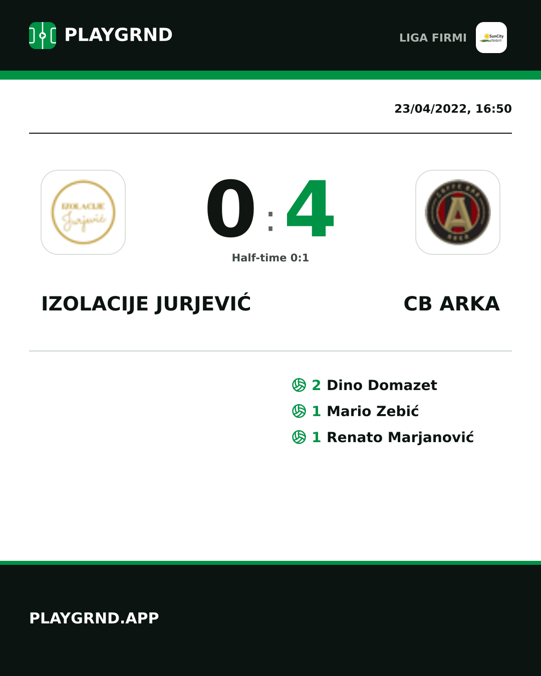 Instagram artwork: Izolacije Jurjević 0:4 CB Arka