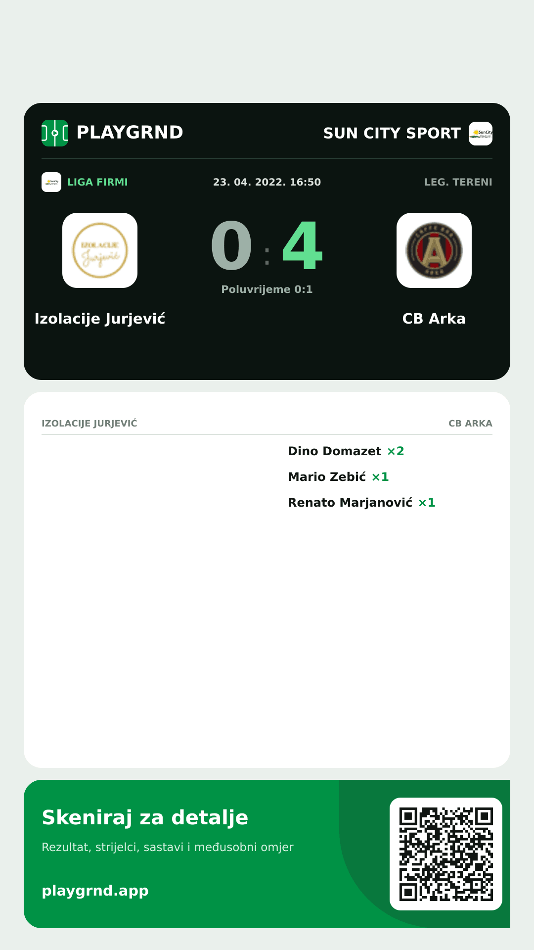 Story image: Izolacije Jurjević 0:4 CB Arka