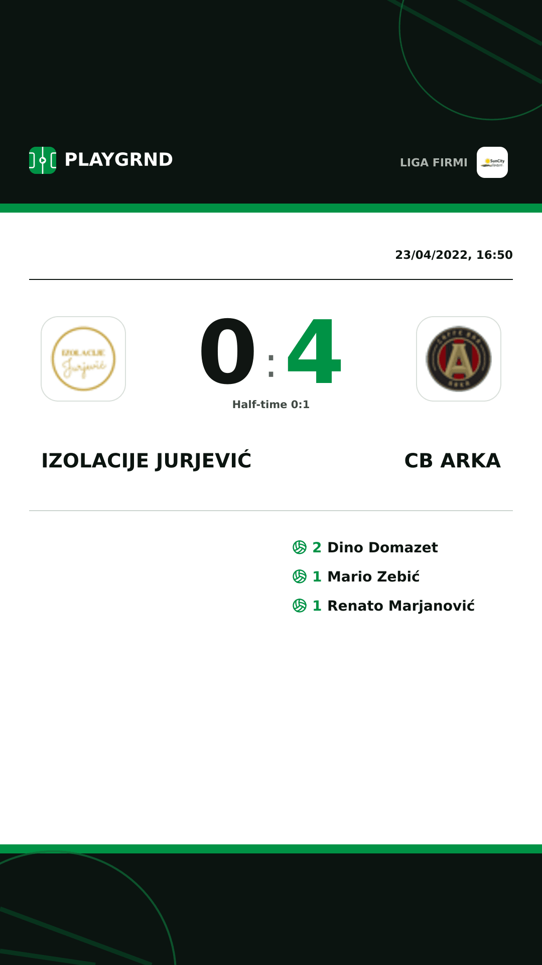 Instagram artwork: Izolacije Jurjević 0:4 CB Arka
