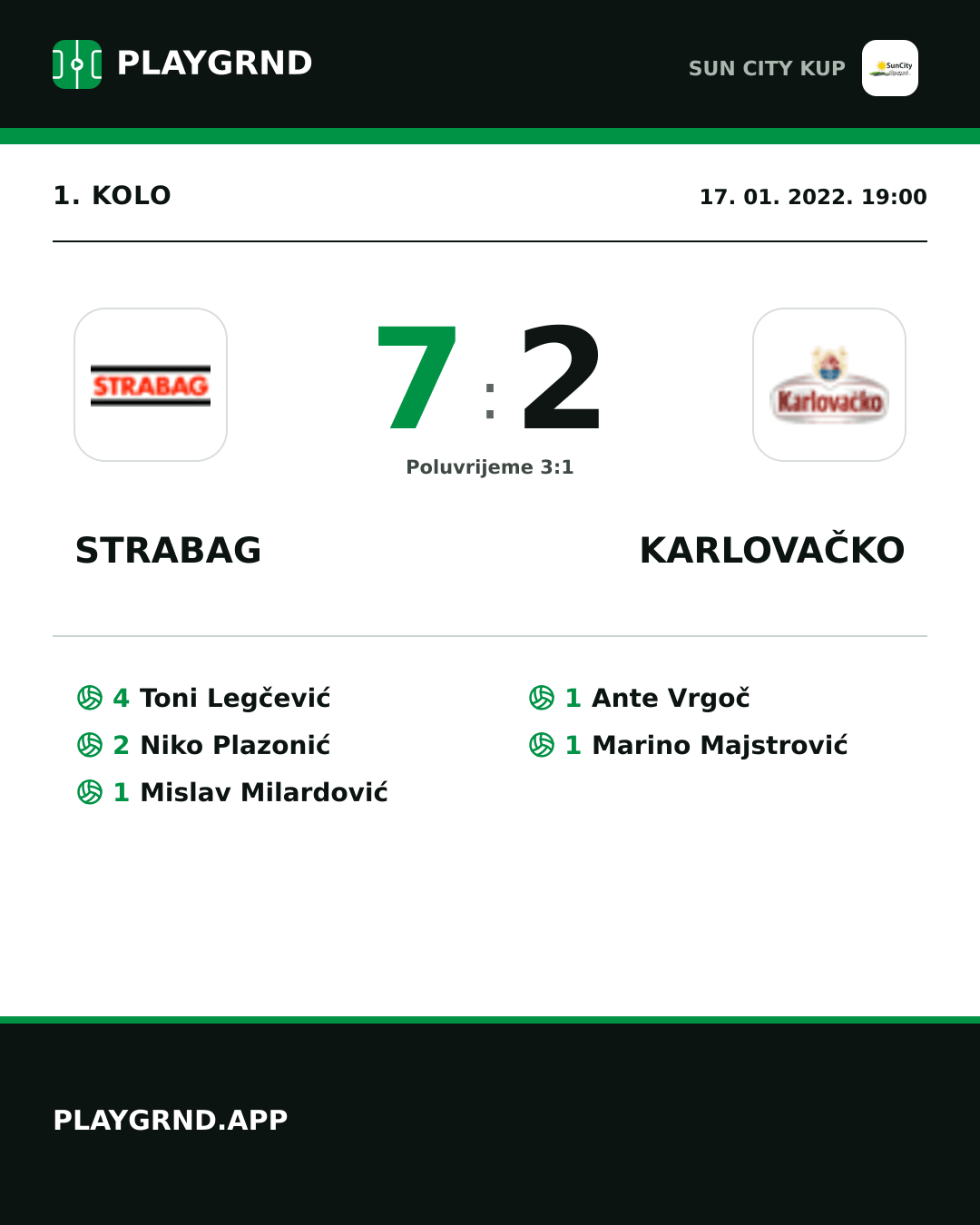 Instagram slika: Strabag 7:2 Karlovačko