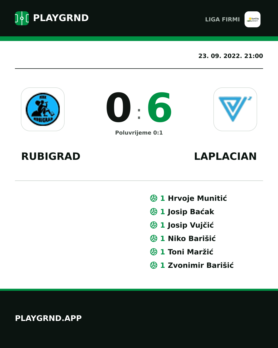 Instagram slika: Rubigrad 0:6 Laplacian