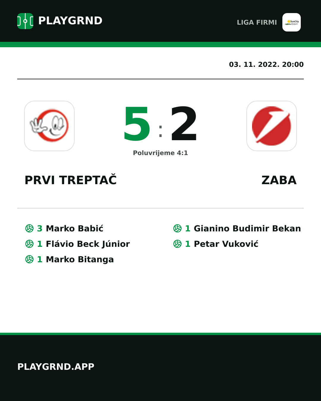 Instagram slika: Prvi Treptač 5:2 Zaba