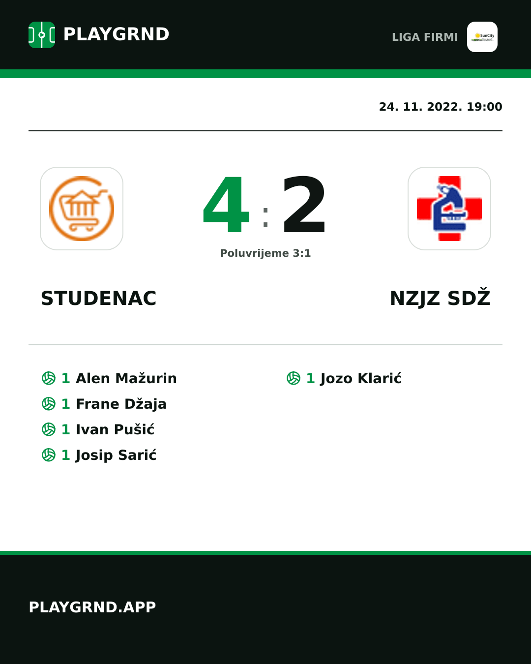 Instagram slika: Studenac 4:2 Nzjz Sdž