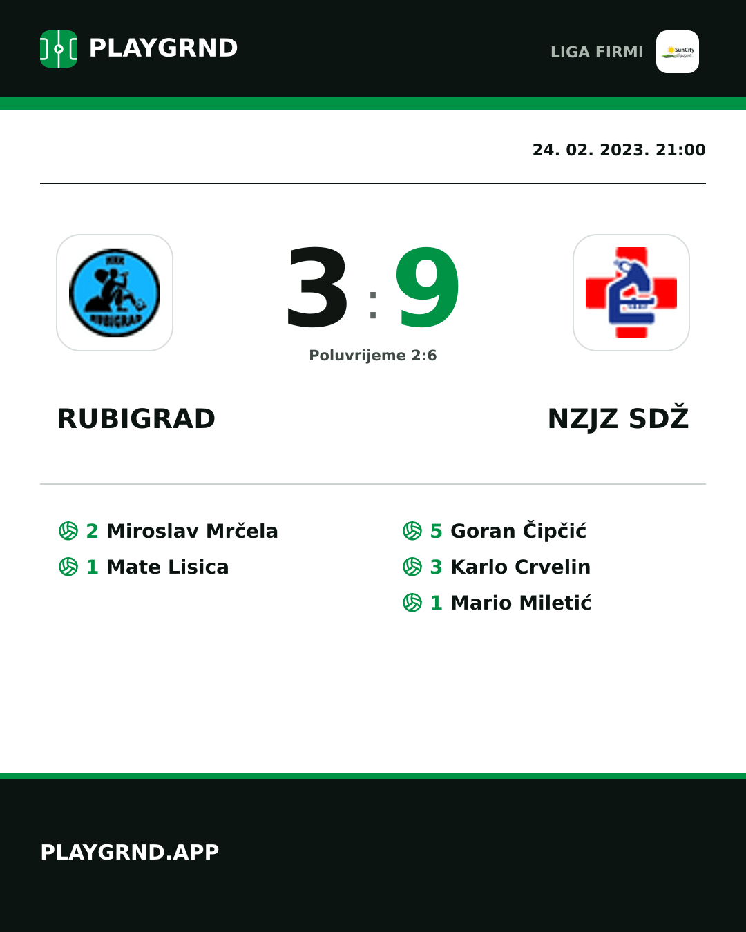 Instagram slika: Rubigrad 3:9 Nzjz Sdž