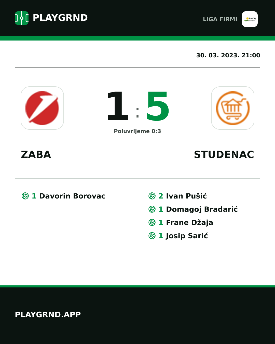 Instagram slika: Zaba 1:5 Studenac