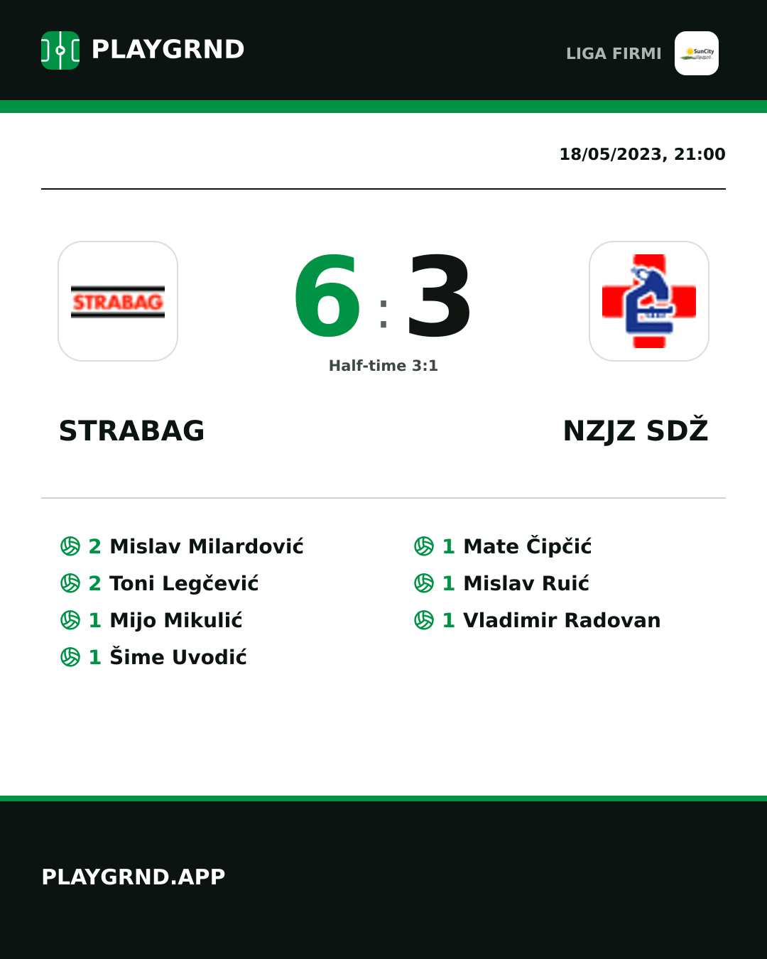 Instagram artwork: Strabag 6:3 Nzjz Sdž