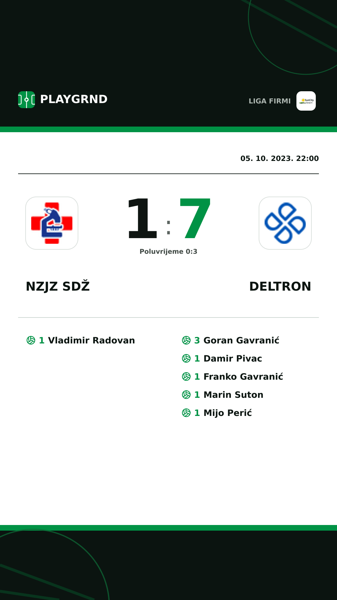 Instagram slika: Nzjz Sdž 1:7 Deltron