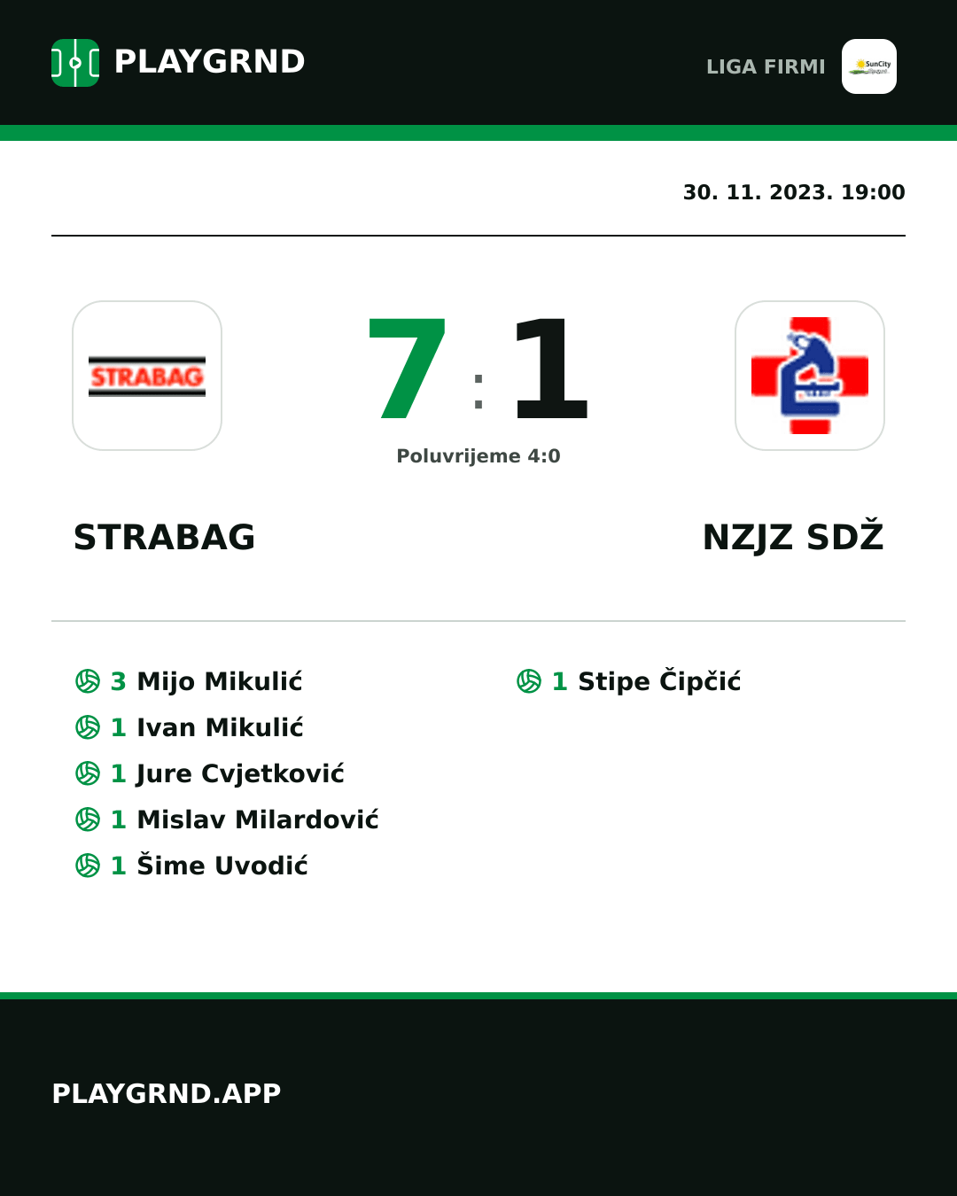 Instagram slika: Strabag 7:1 Nzjz Sdž