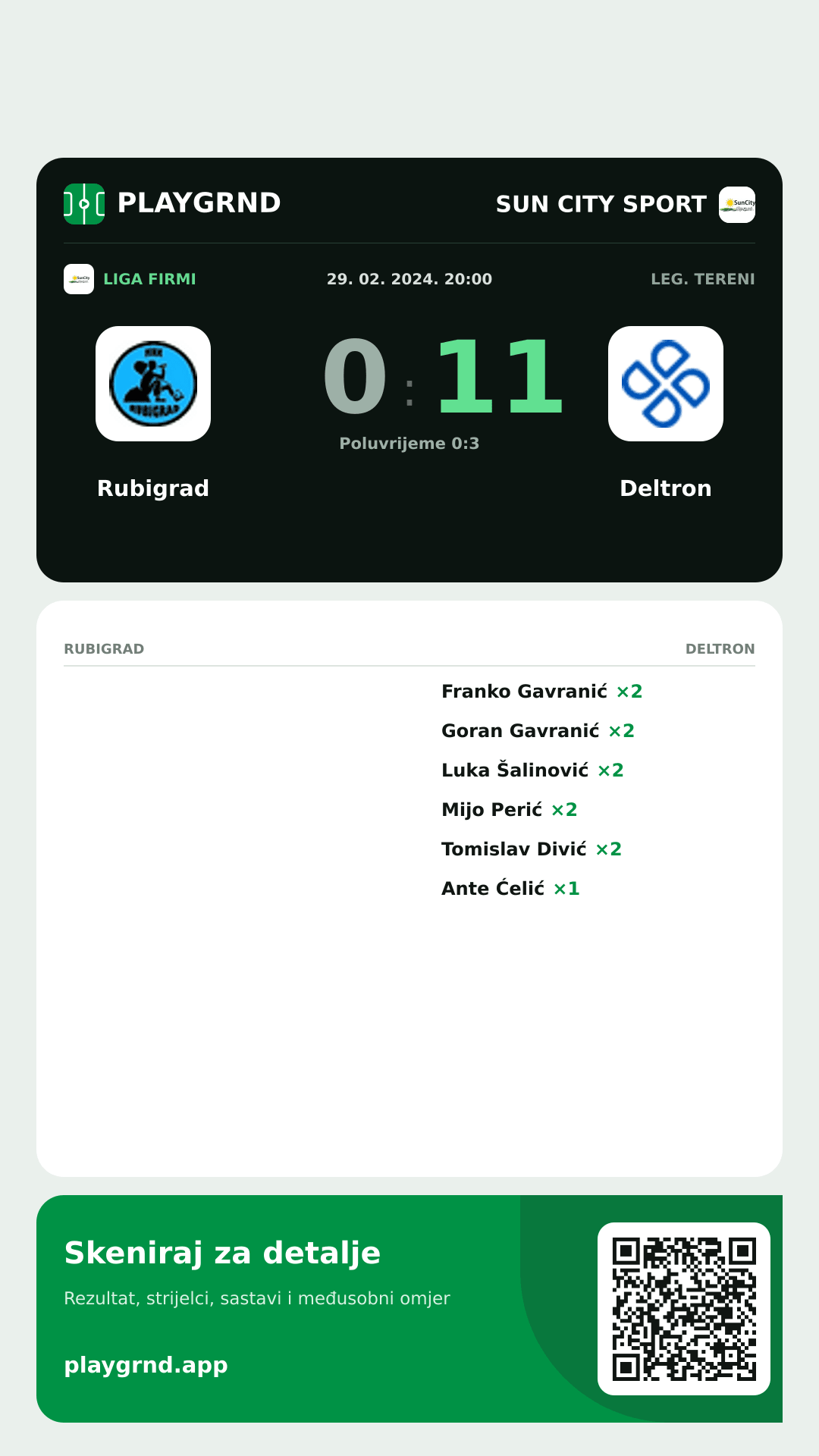 Story slika: Rubigrad 0:11 Deltron