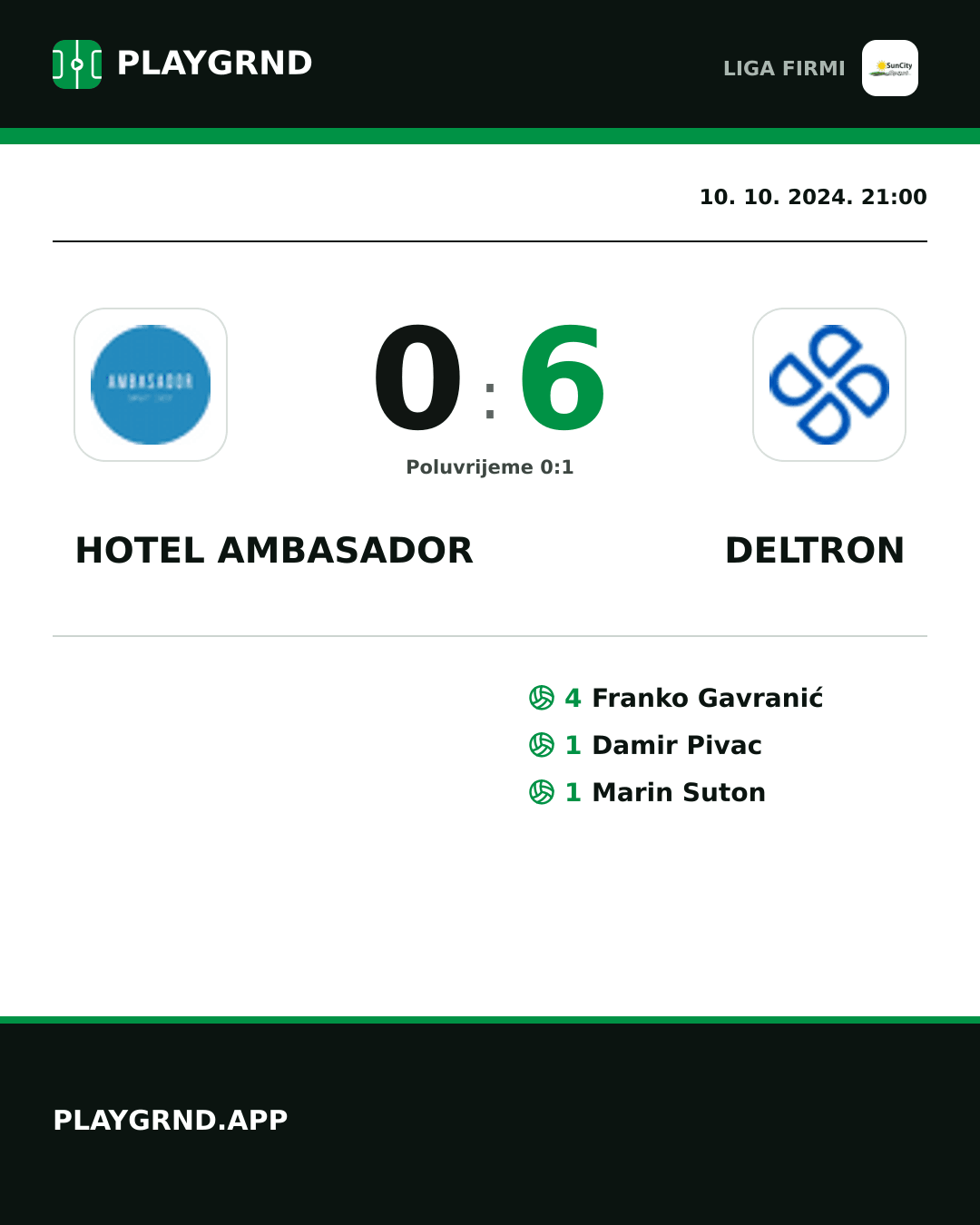 Instagram slika: Hotel Ambasador 0:6 Deltron