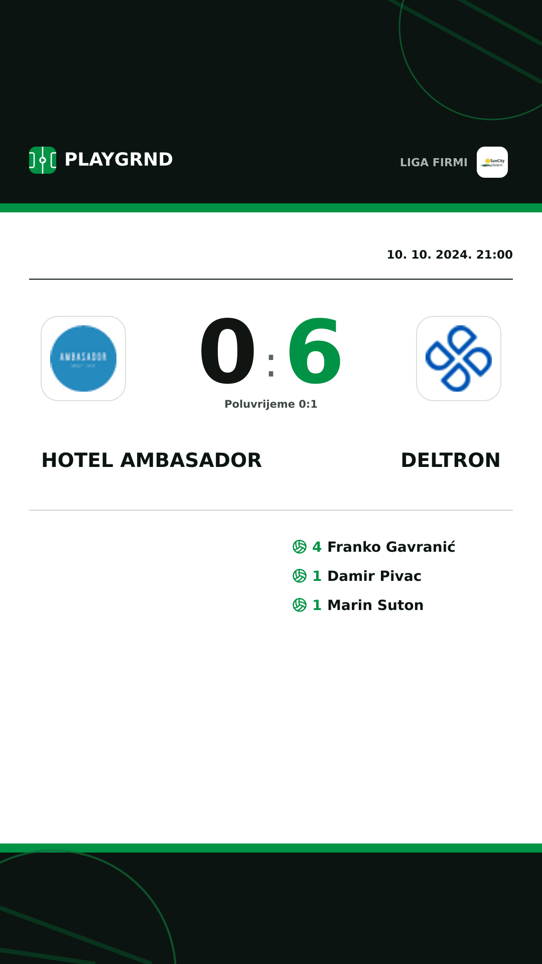 Instagram slika: Hotel Ambasador 0:6 Deltron